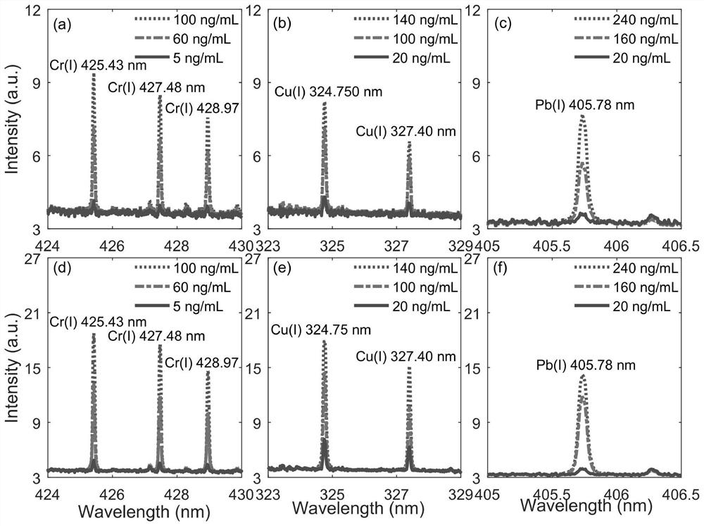 Method for analyzing trace elements by combining surface enhancement and discharge-assisted LIBS (laser-induced breakdown spectroscopy)