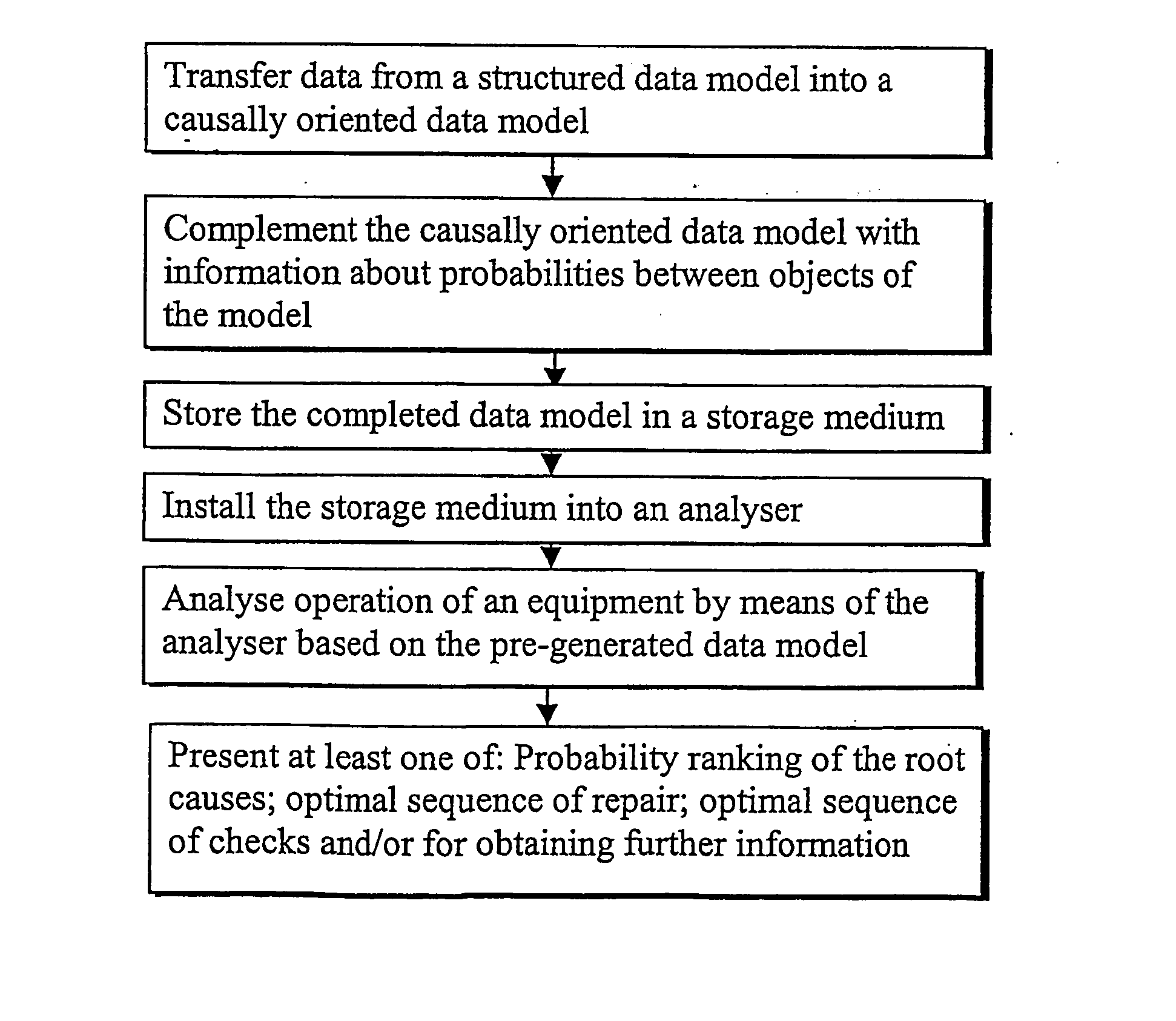 Analysing events