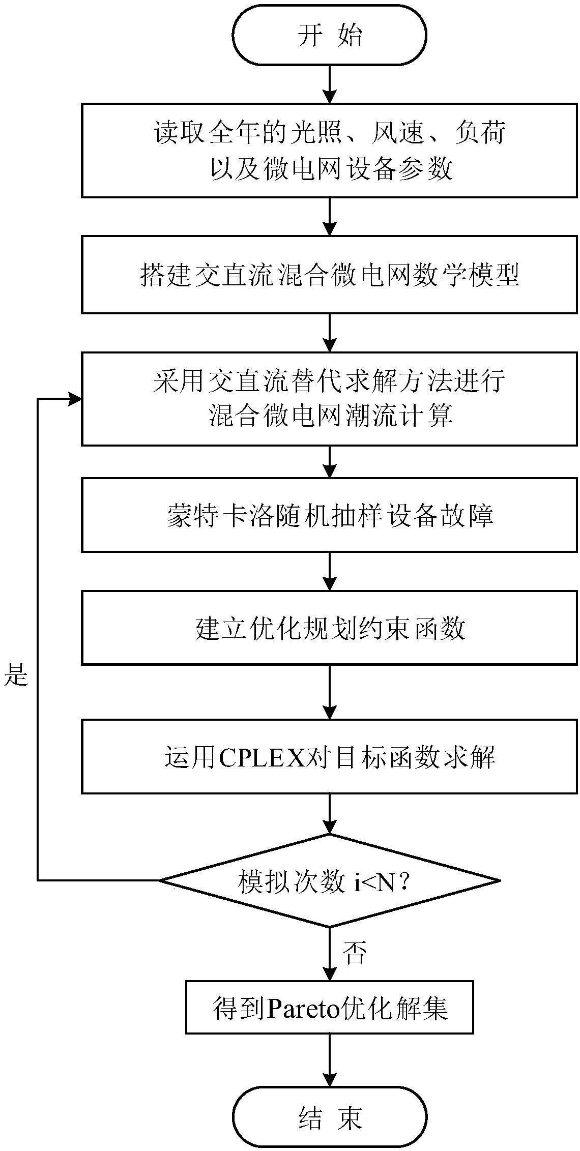 AC and DC hybrid micro-grid optimal planning method considering line factor