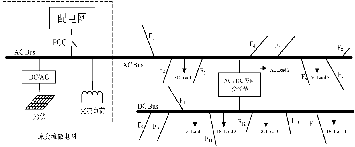 AC and DC hybrid micro-grid optimal planning method considering line factor