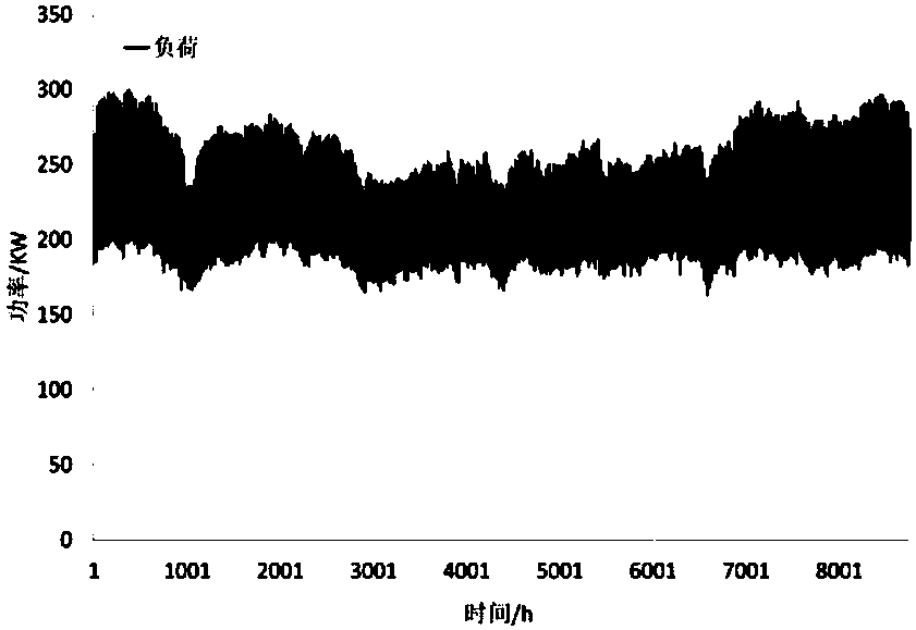 AC and DC hybrid micro-grid optimal planning method considering line factor