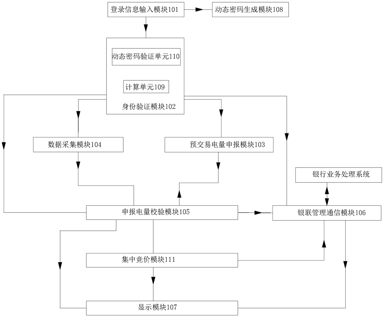 Centralized electricity transaction service fee charging system and method