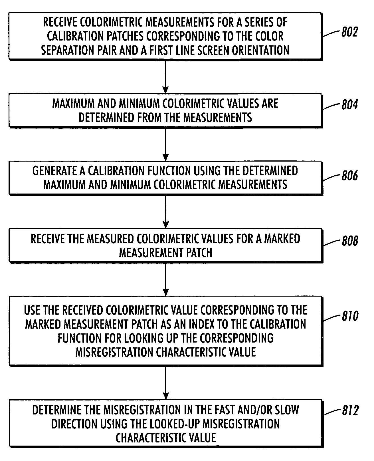 System and method for characterizing spatial variance of color separation misregistration