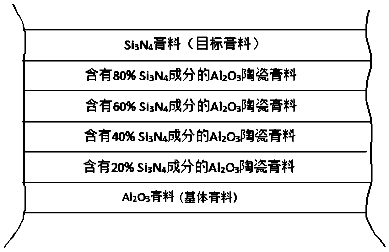 Gradient functional material 3D printing device and working method