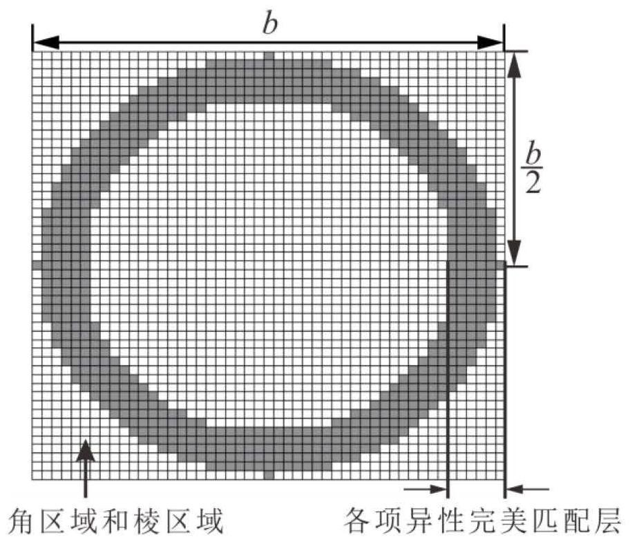 Realization method of truncated boundary of anisotropic perfectly matched layer in Cartesian coordinate system