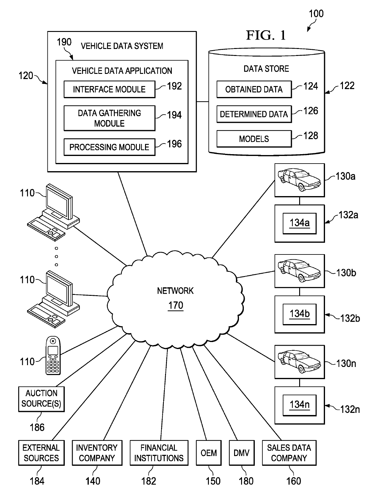 Advanced data science systems and methods useful for auction pricing optimization over network