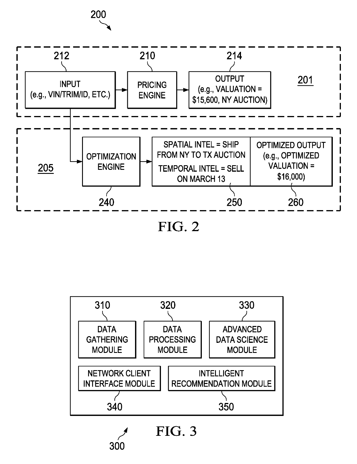 Advanced data science systems and methods useful for auction pricing optimization over network