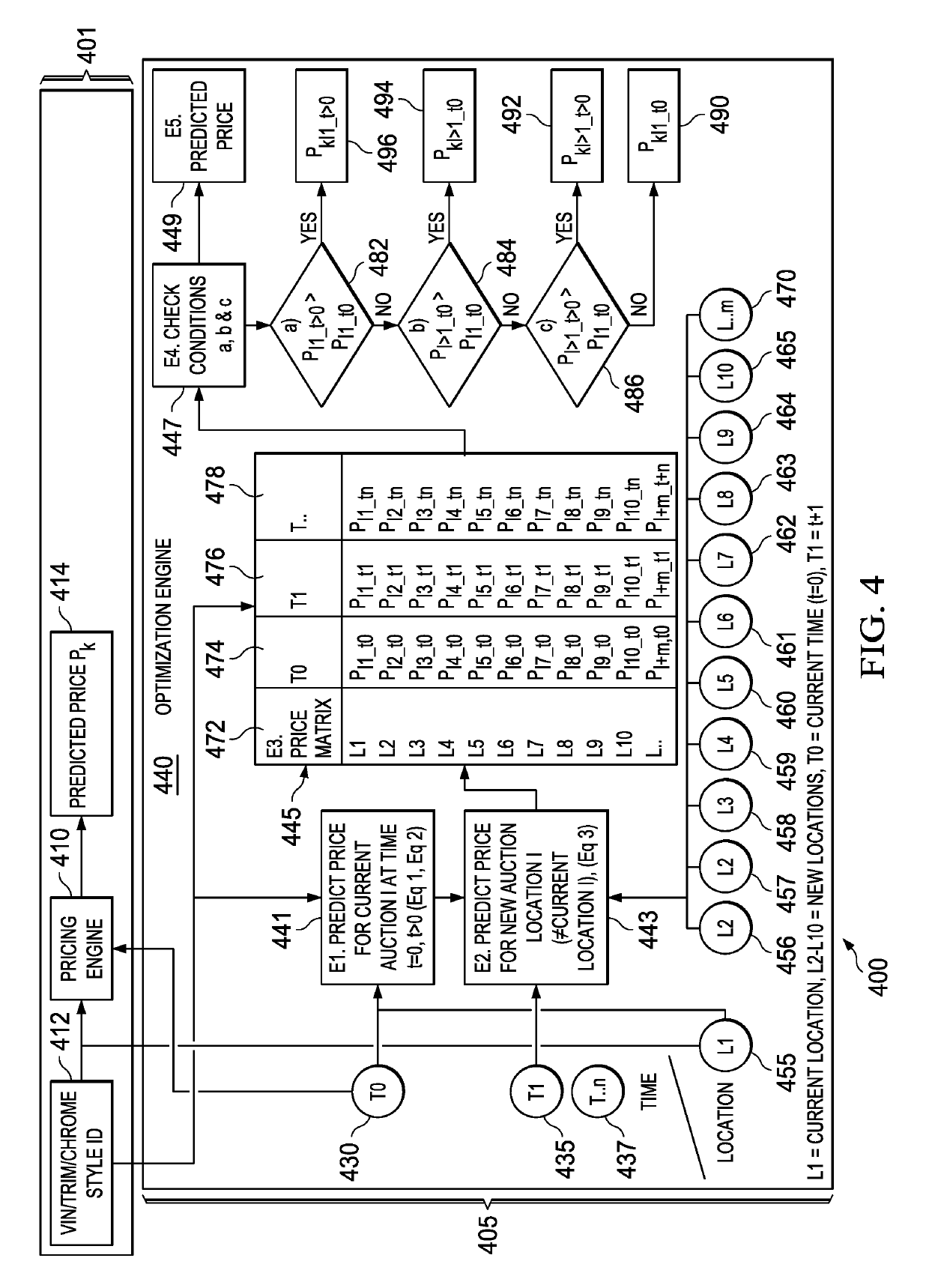 Advanced data science systems and methods useful for auction pricing optimization over network