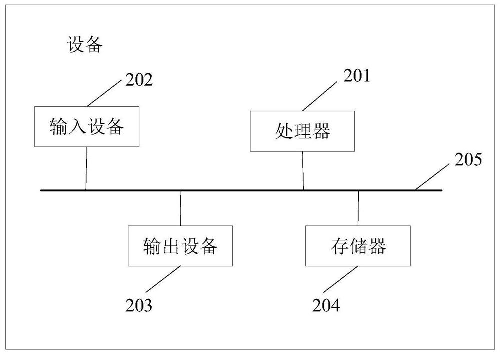 Method, device, medium and equipment for dynamic forecasting of passenger flow in terminal building