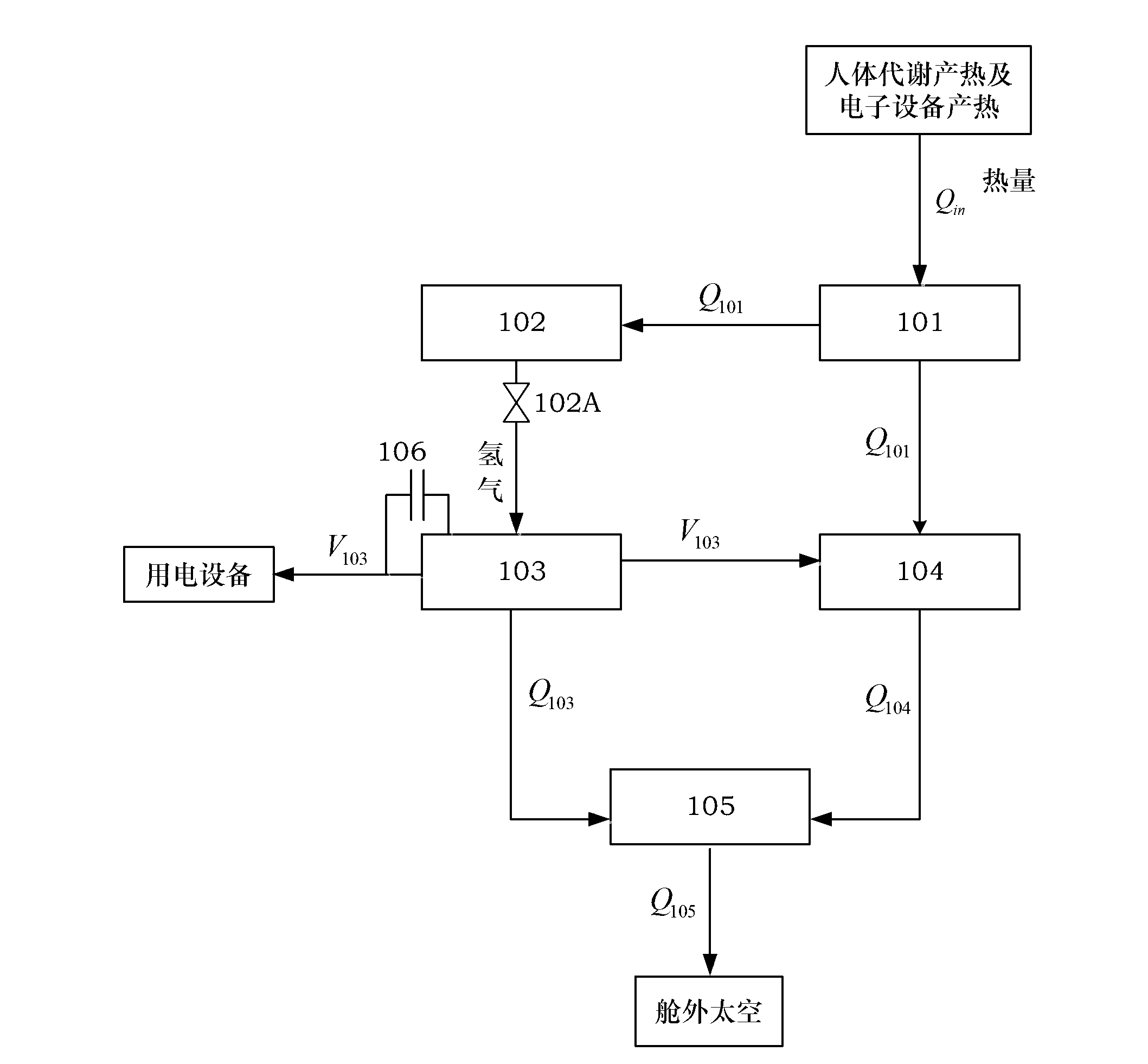 Cooling, heating and power integrated system based on fuel cell and hydrogen storage device of fuel cell for extravehicular spacesuit