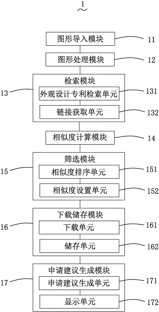 Product design patent retrieval analysis system and analysis method thereof