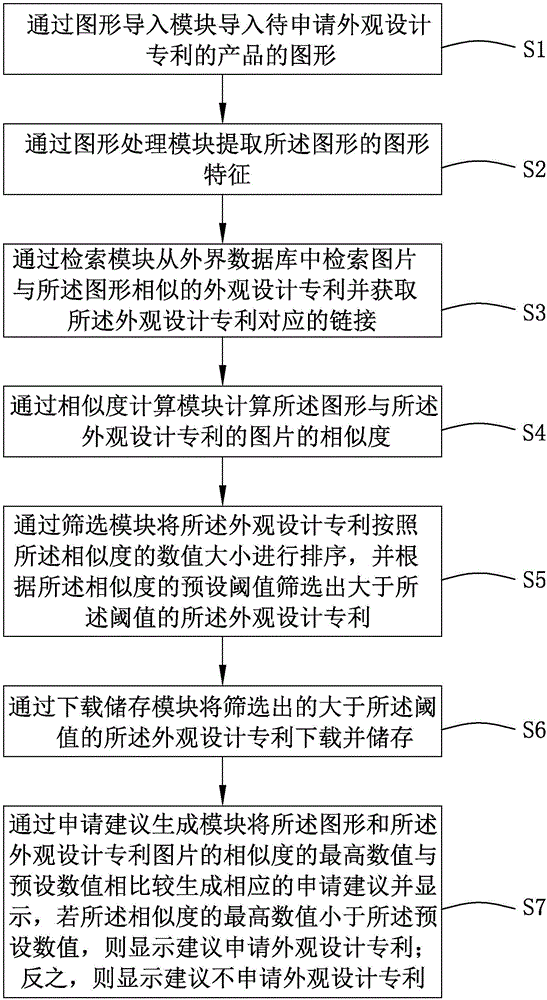 Product design patent retrieval analysis system and analysis method thereof