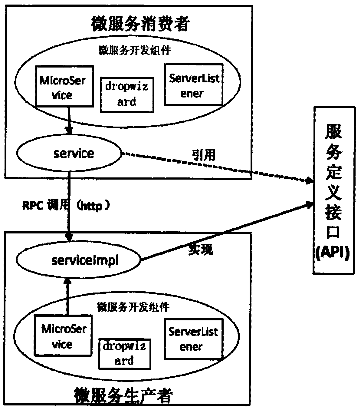 Micro service infrastructure unit