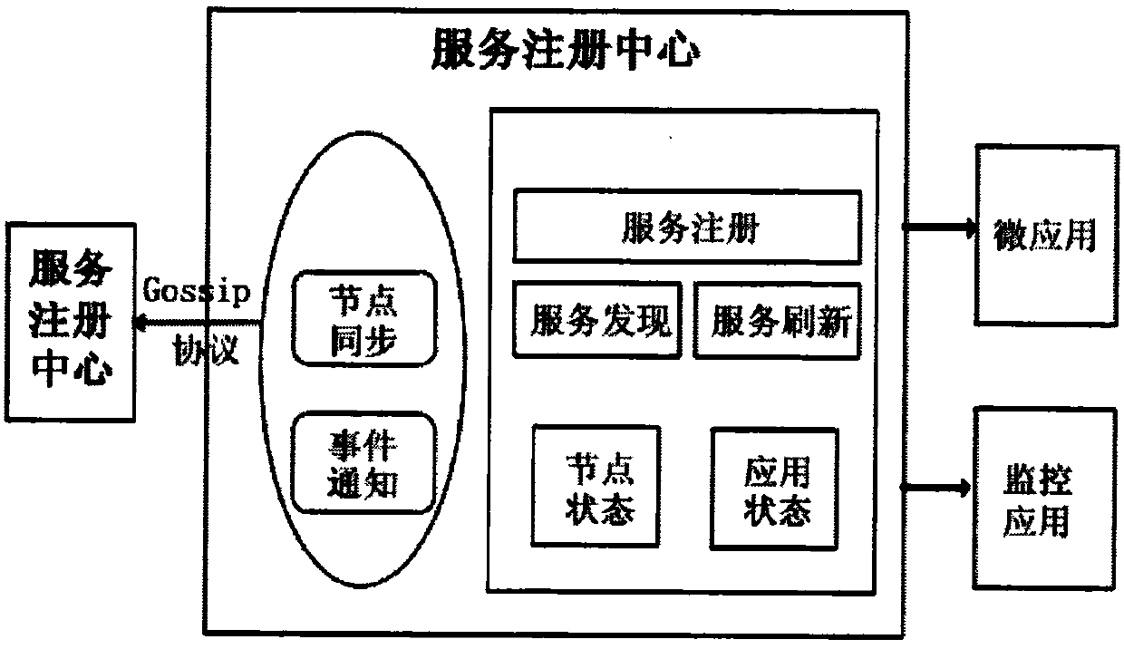 Micro service infrastructure unit