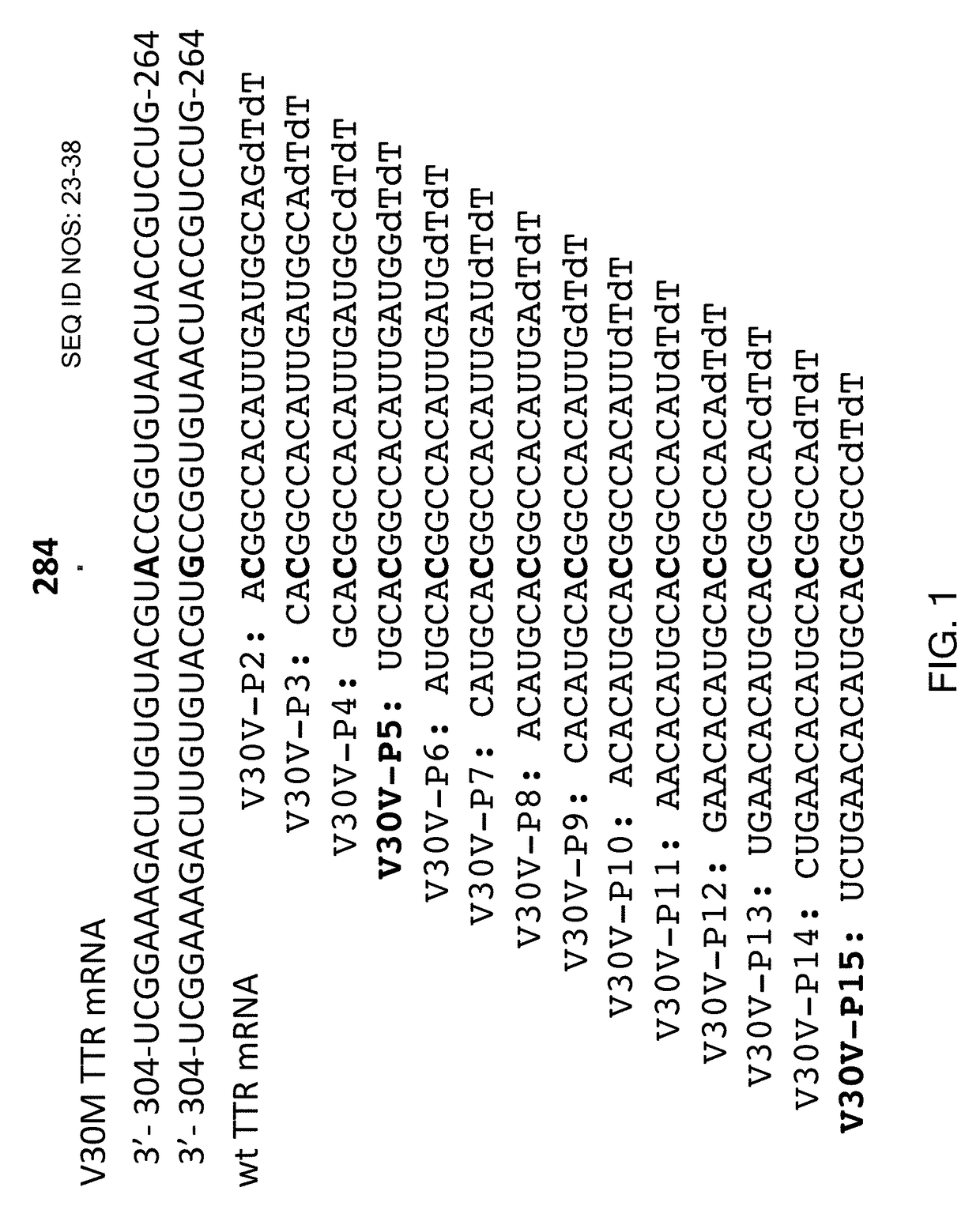 Transthyretin allele selective UNA oligomers for gene silencing