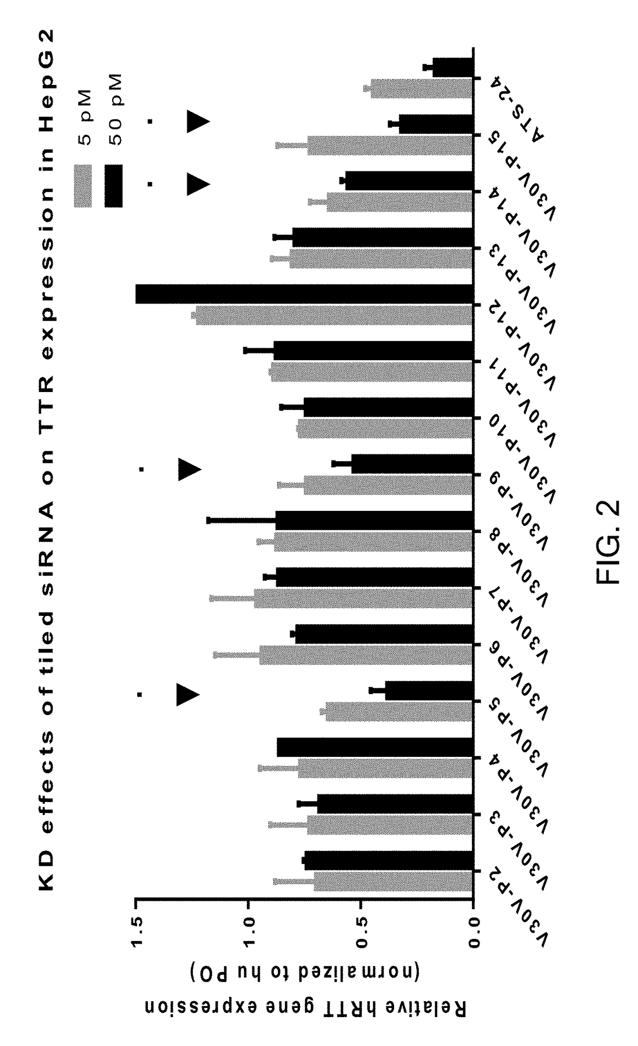 Transthyretin allele selective UNA oligomers for gene silencing