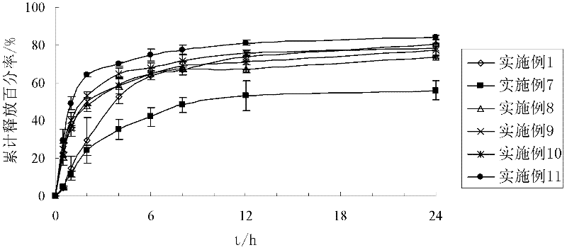 Quetiapine fumarate sustained-release tablets and preparation method thereof