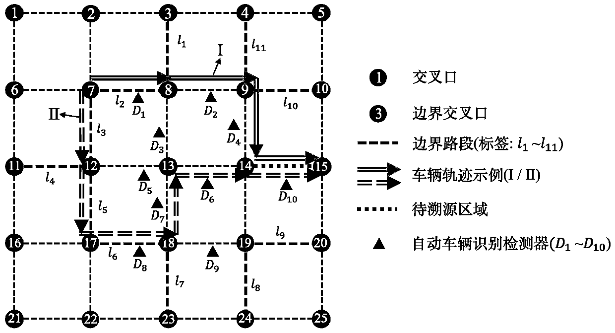 Congestion traffic flow traceability analysis method