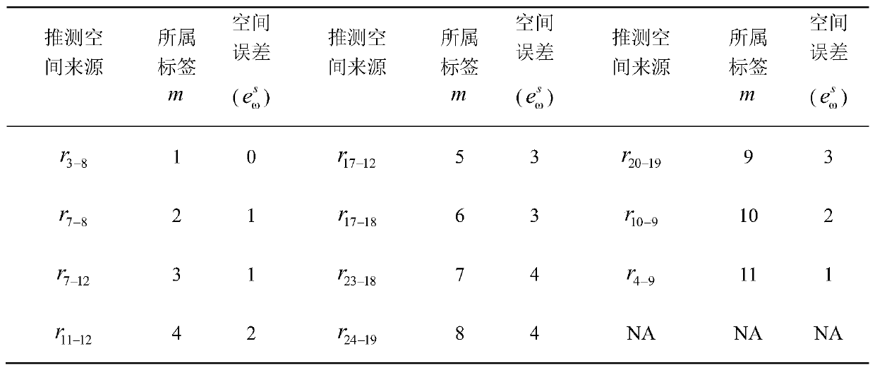 Congestion traffic flow traceability analysis method