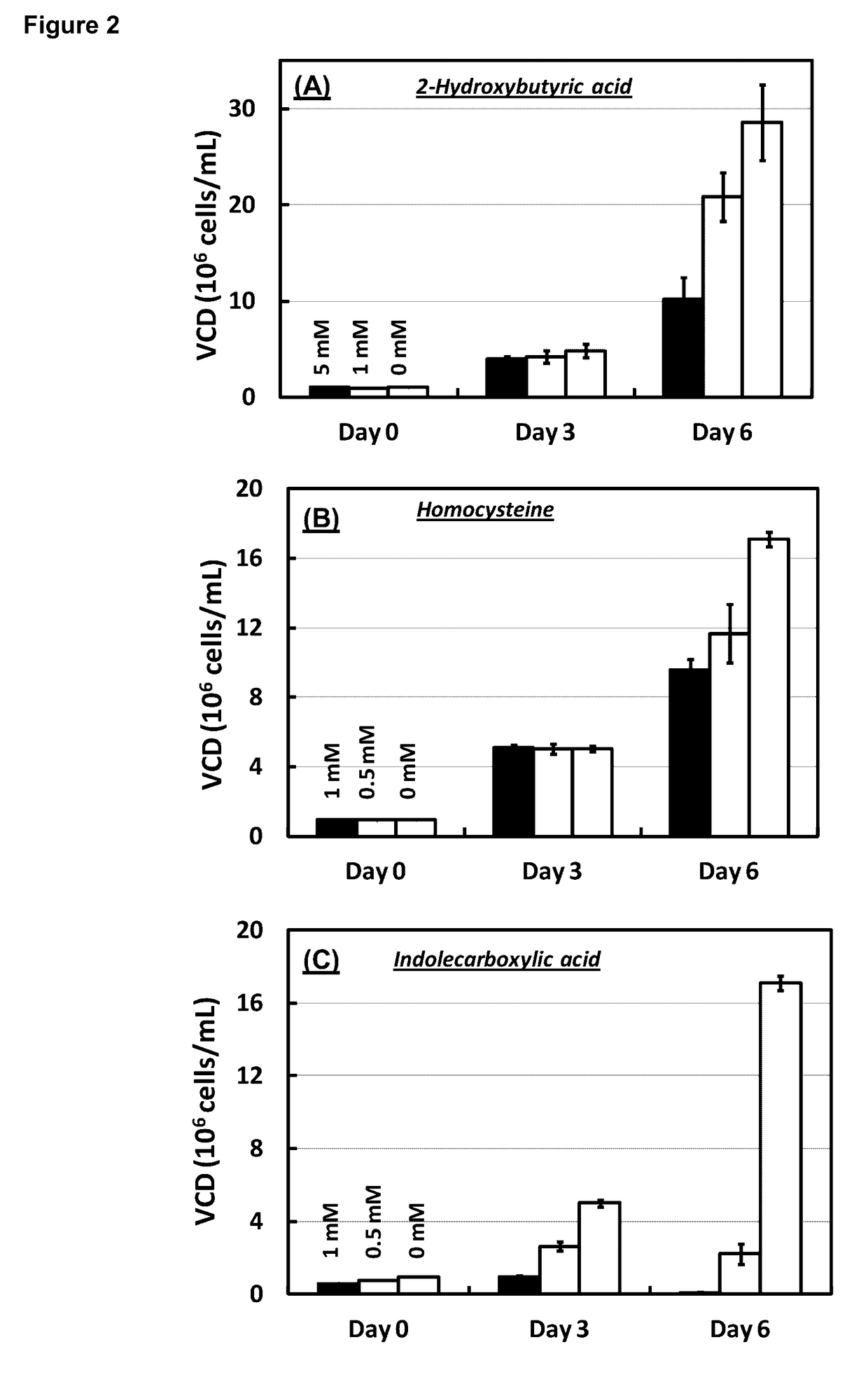 Method of cell culture