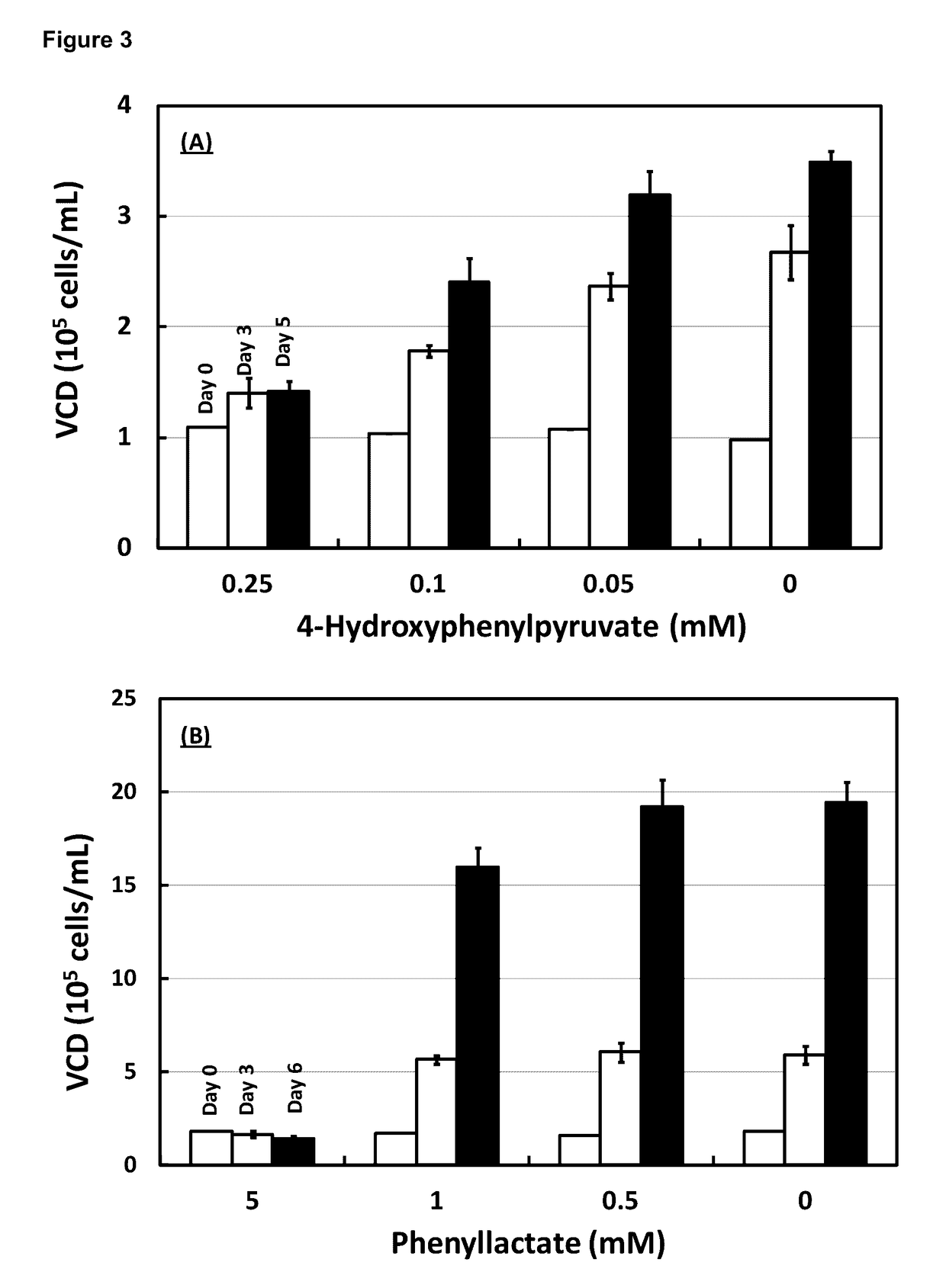 Method of cell culture