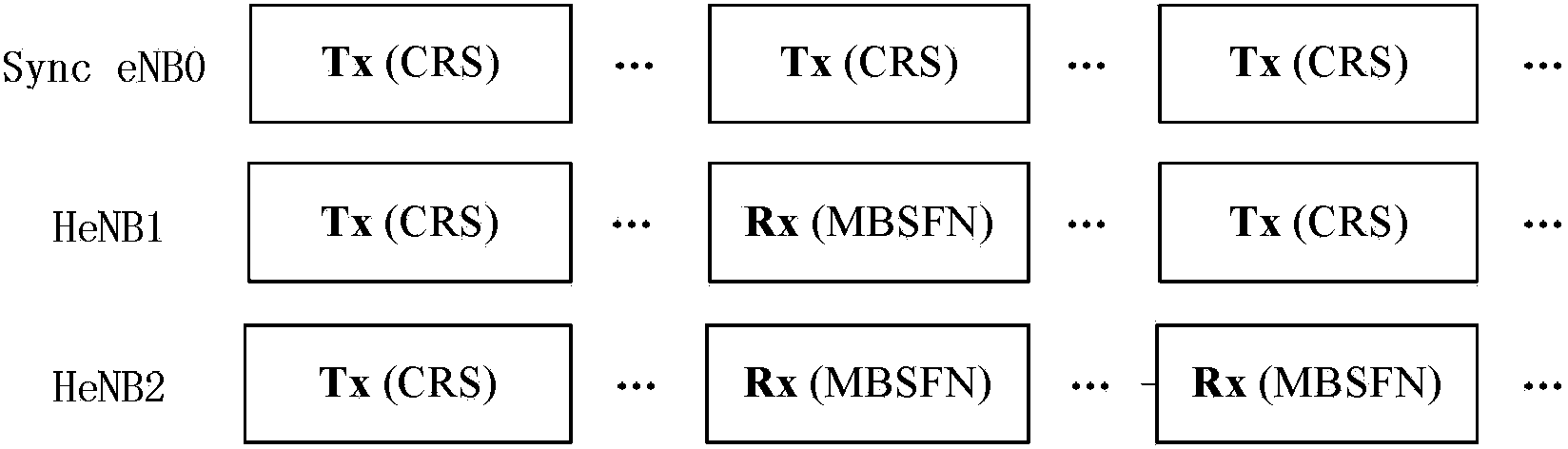 Method and device for scheduling empty synchronous subframes