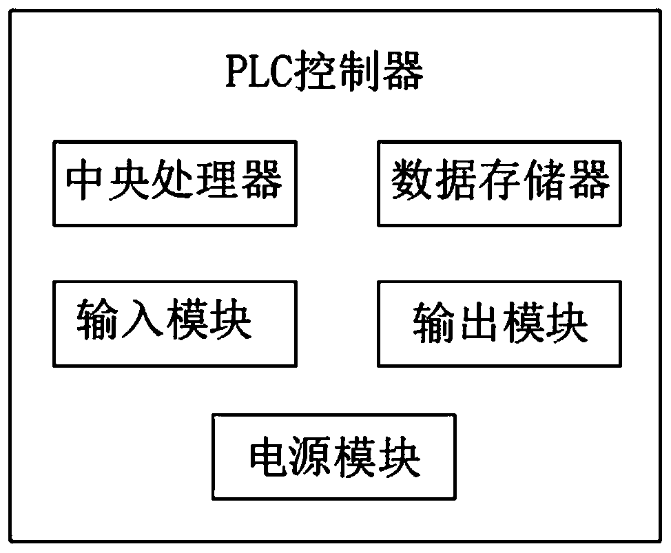 Plc protocol based data collection optimized method