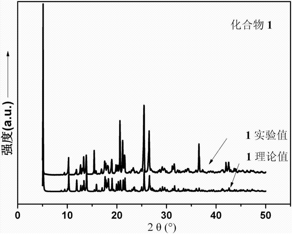 Nickel-based magnetic compound material as well as synthesis method and application thereof