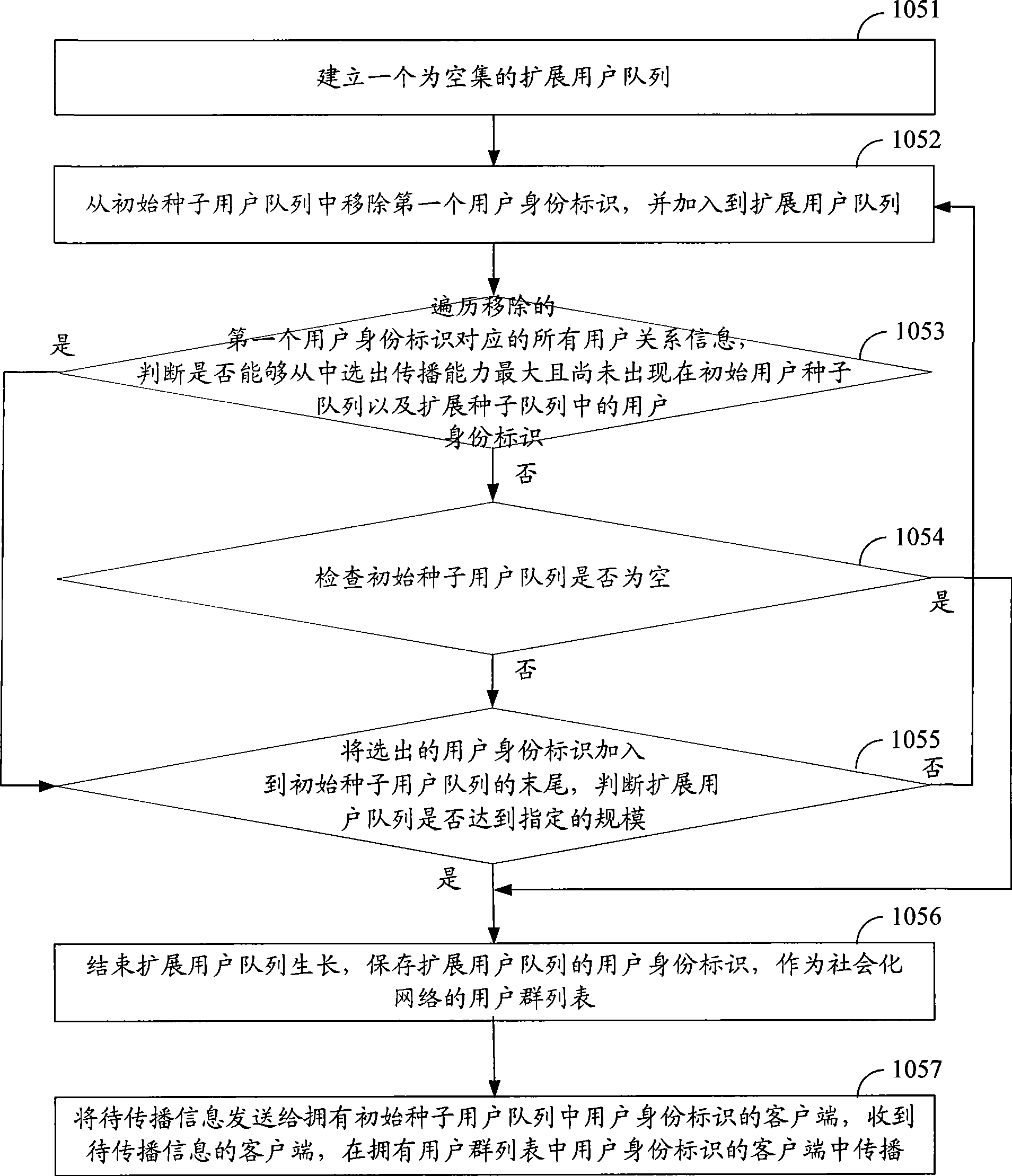 Information transmission method and system based on socialized network