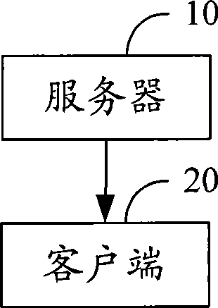 Information transmission method and system based on socialized network