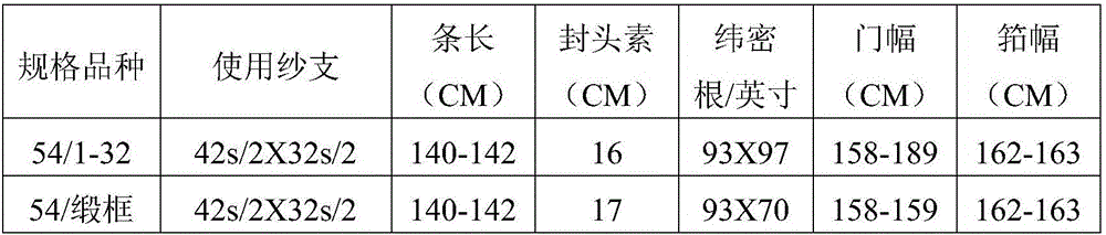 Spinning method of spinning machine