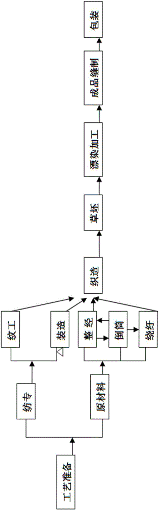 Spinning method of spinning machine