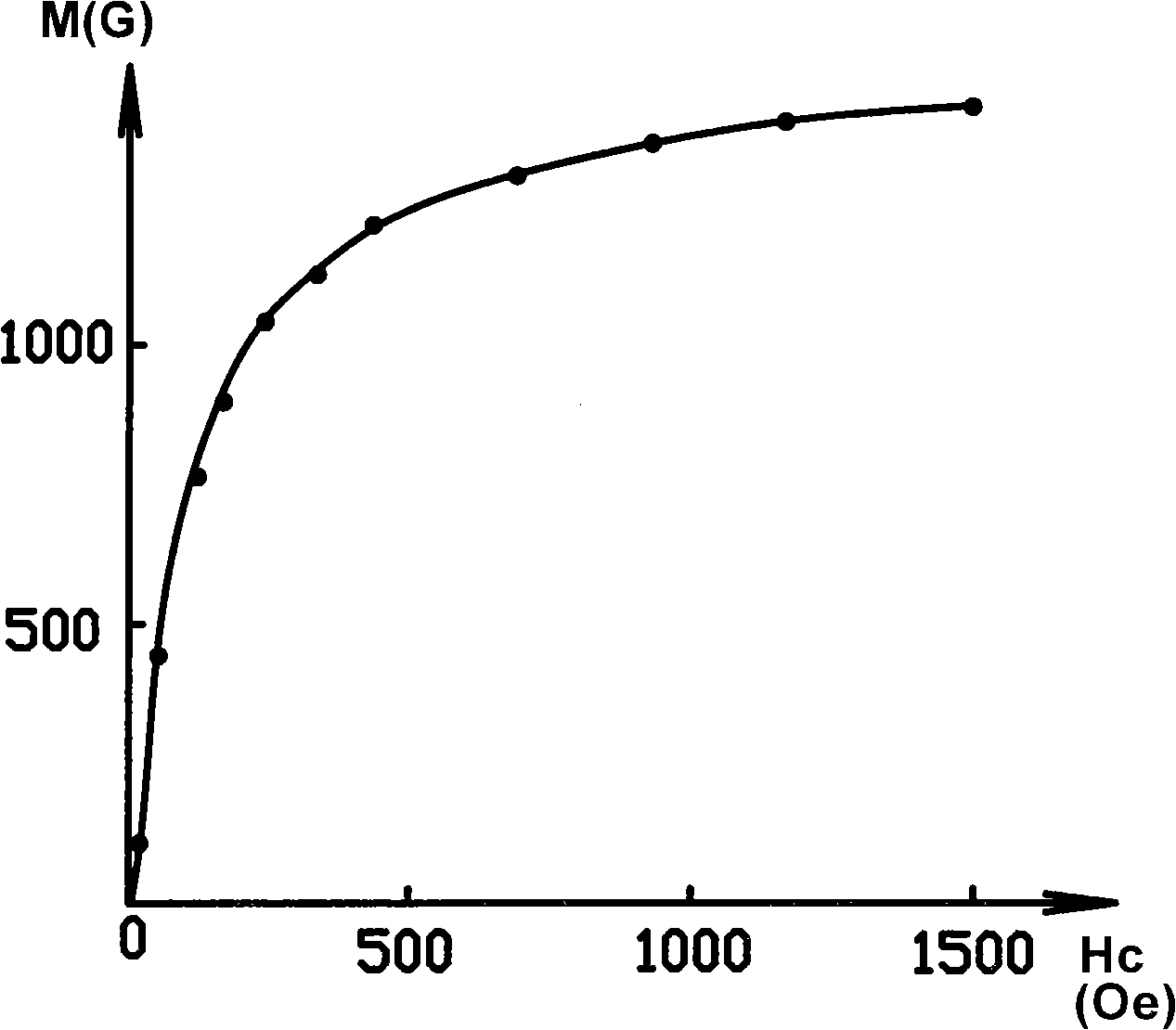 Molybdenum-titanium composite iron-chromium-cobalt permanent magnetic alloy and deformation processing technique