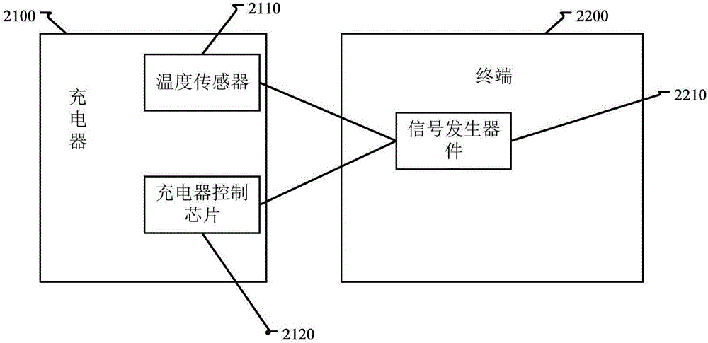 Terminal short circuit protection method and device