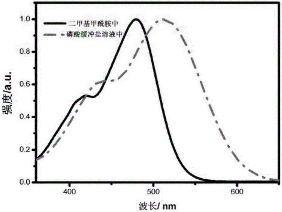 Water-soluble cationic benzylidene cyclopentanone photosensitizer and preparation method and application of photosensitizer in photodynamic sterilization