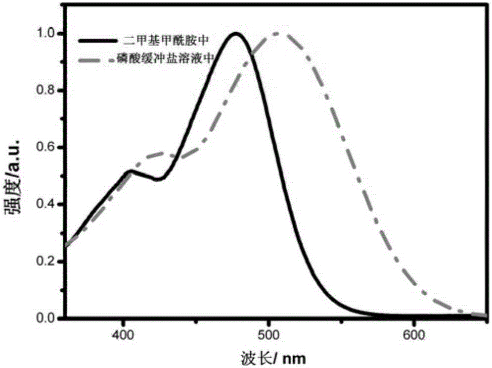 Water-soluble cationic benzylidene cyclopentanone photosensitizer and preparation method and application of photosensitizer in photodynamic sterilization