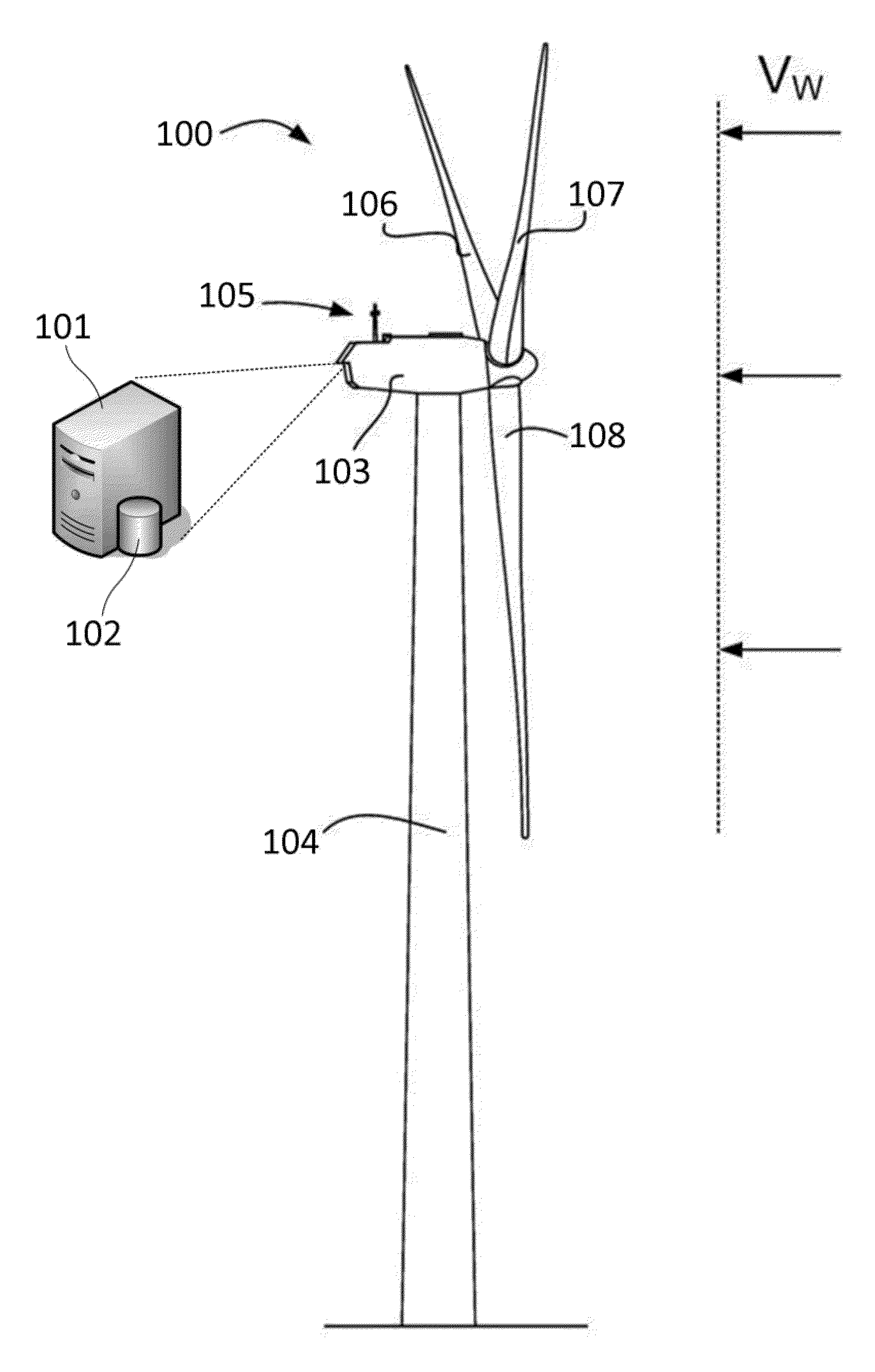 Method of operating a wind turbine