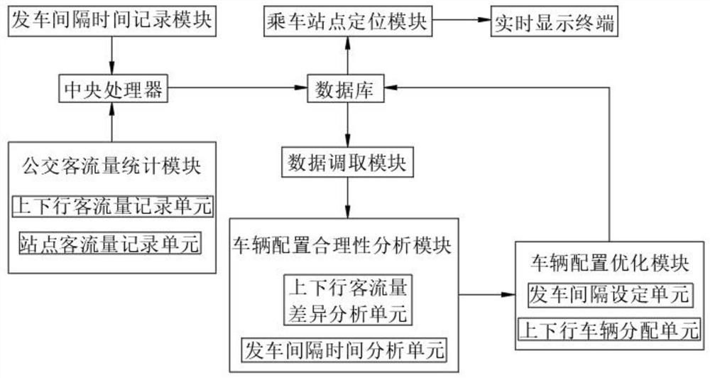 Traffic optimization scheduling system and method based on smart city