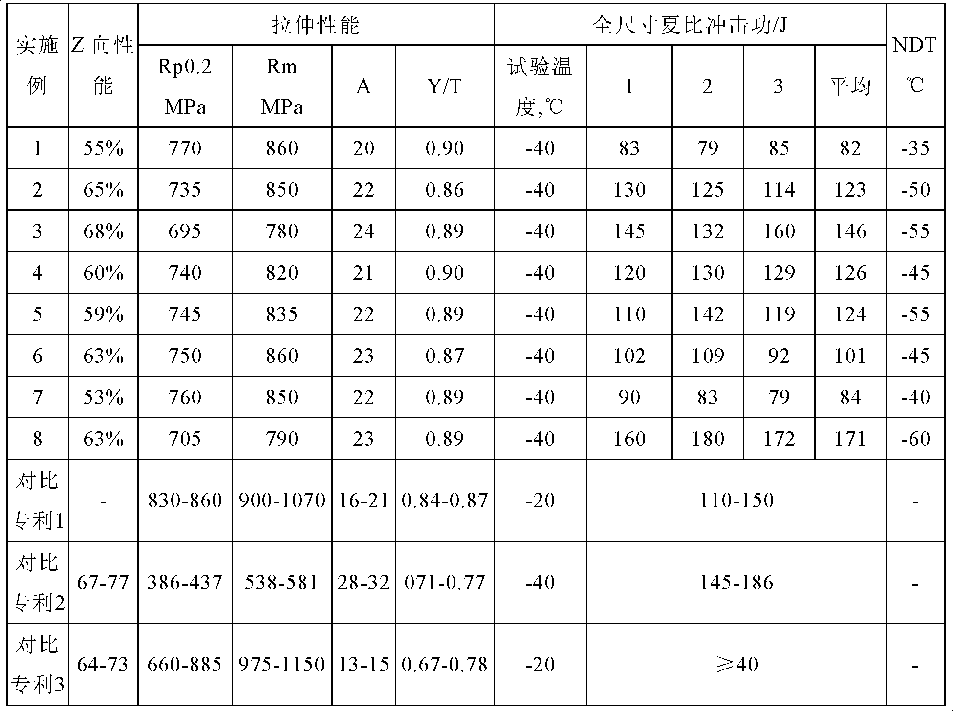 Ultra-thick high-strength high low-temperature toughness steel plates for ocean platforms and production method thereof