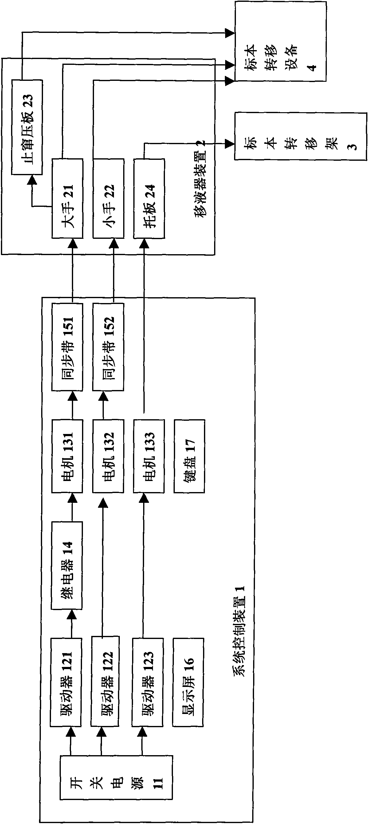 Intelligent sample processor