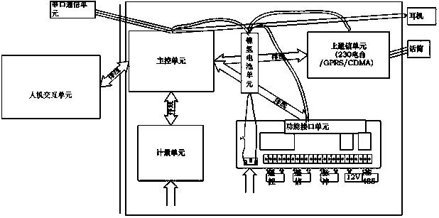 Automatic activation and charge-discharge management system and method for terminal nickel-metal hydride battery