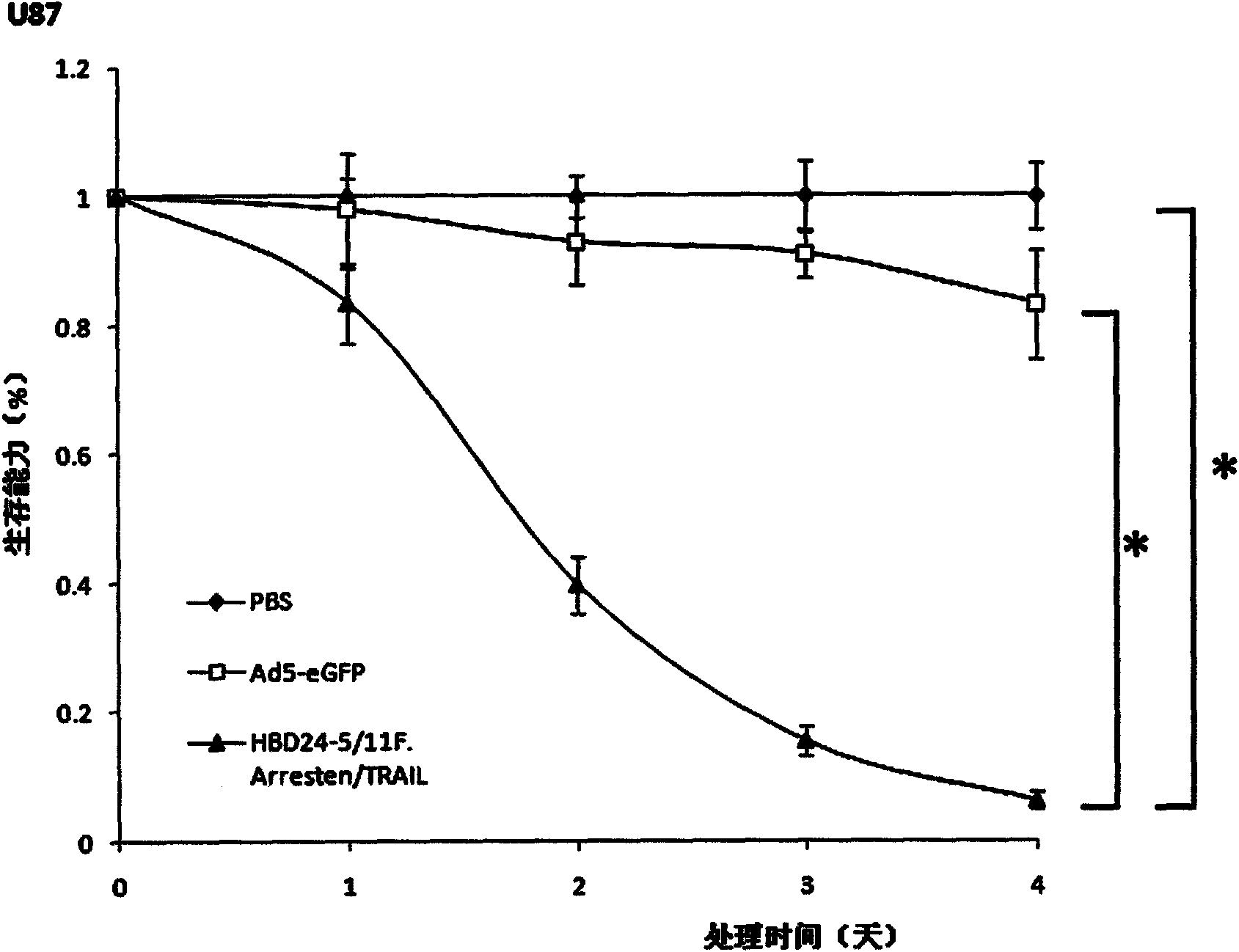 Oncolytic adenovirus vector for modifying and expressing two exogenous genes by fibrin, construction method and application of vector