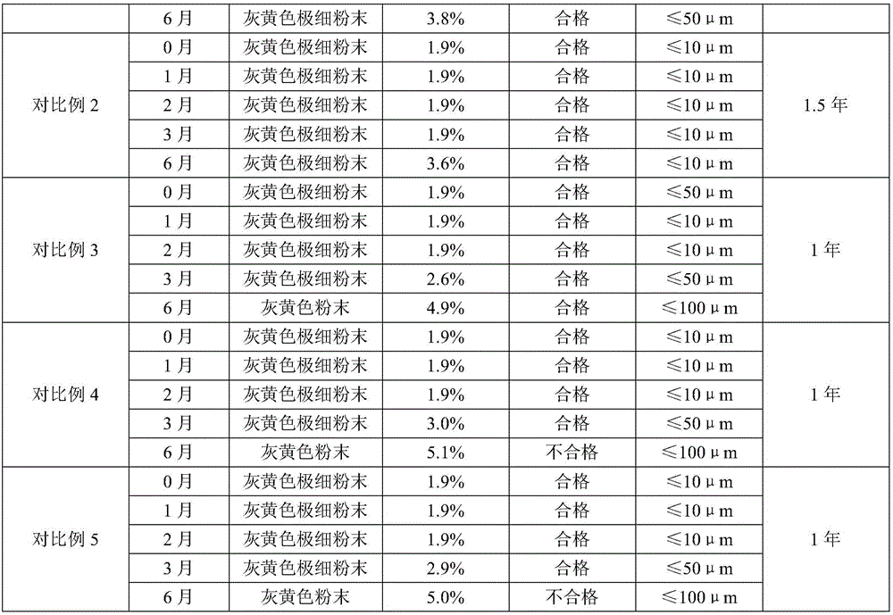 Body resistance strengthening and toxin removing ultrafine powder for livestock and poultry