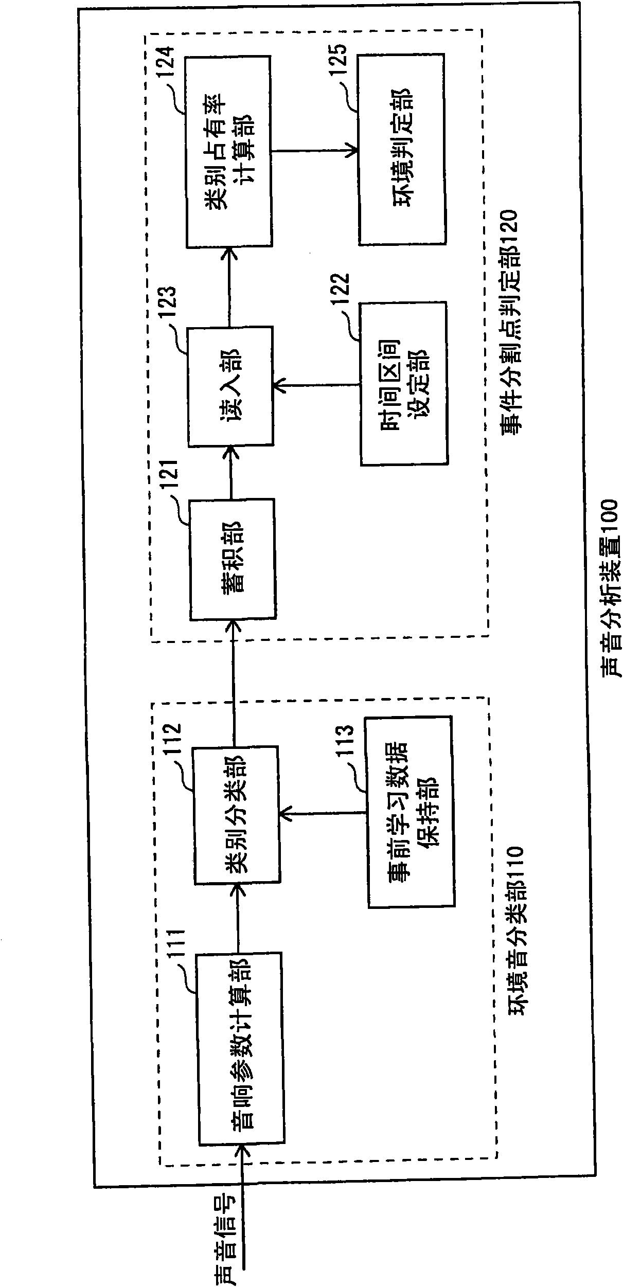 Voice analysis device, voice analysis method, voice analysis program, and system integration circuit