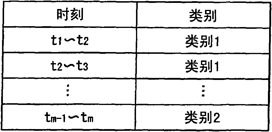 Voice analysis device, voice analysis method, voice analysis program, and system integration circuit