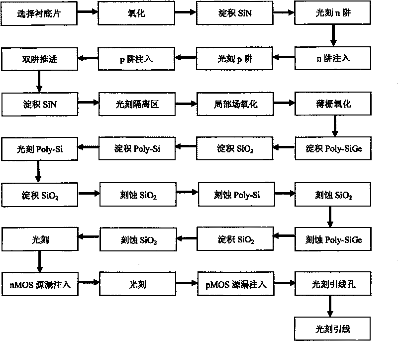 Polycrystal SiGe gate nano CMOS integrated circuit preparation based on SiO2 masking technique