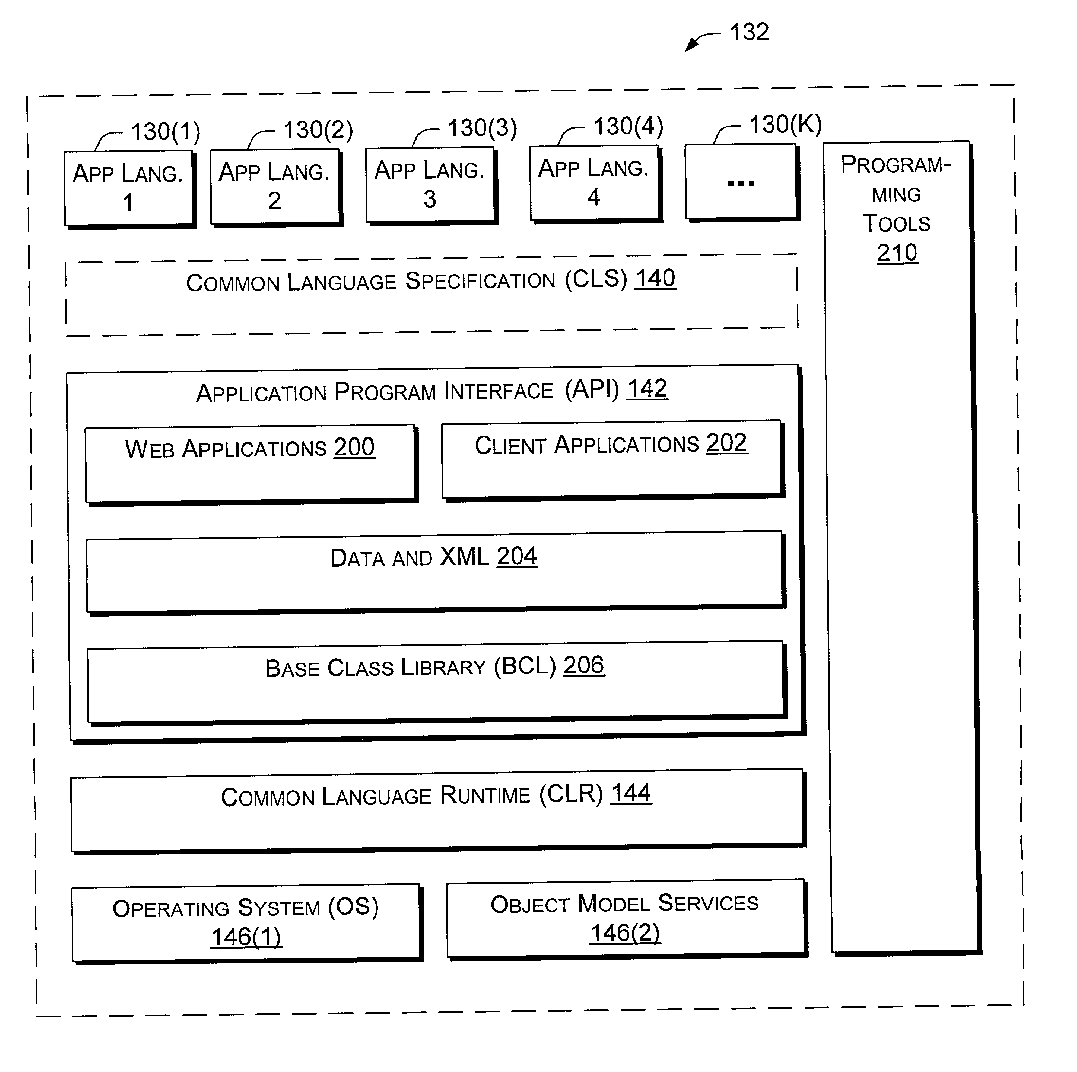 Application program interface for network software platform