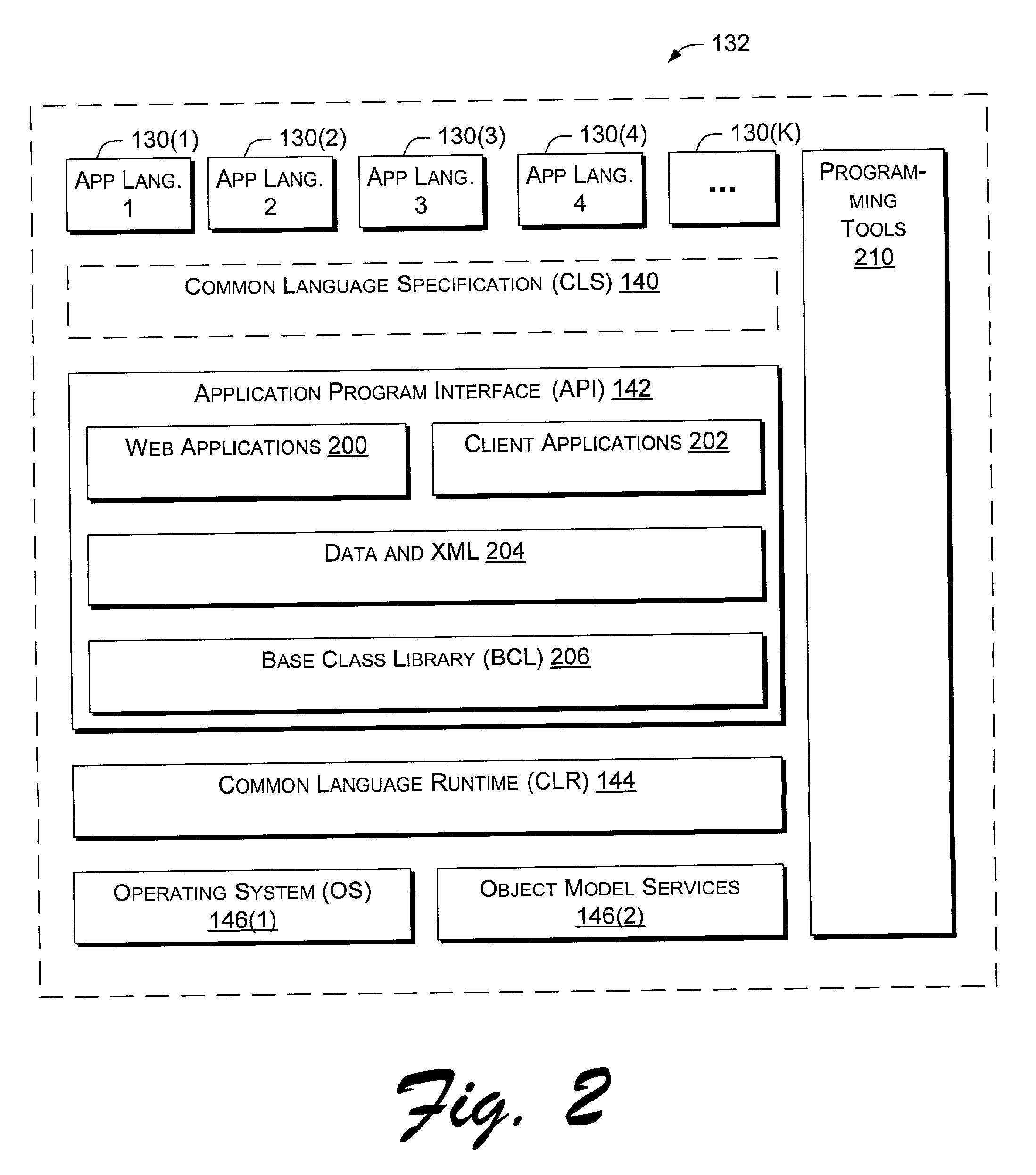 Application program interface for network software platform