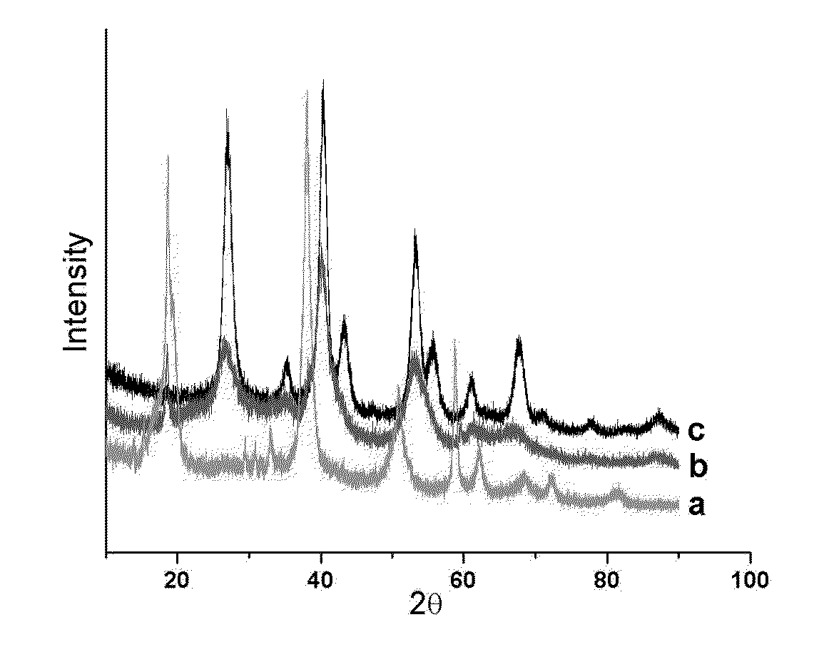 Process for hydrogenation of olefinic or acetylenic bonds