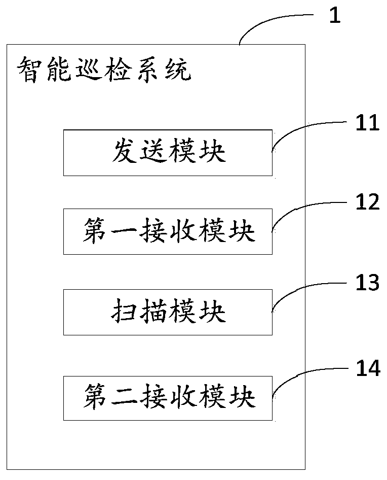 Intelligent inspection method and system based on campus